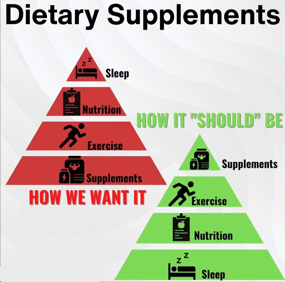 Unveiling the True Hierarchy: Rethinking the Dietary Supplements Pyramid